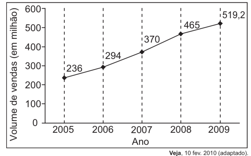 Questão 150 - ENEM 2021 - depressão,neurônios,enem