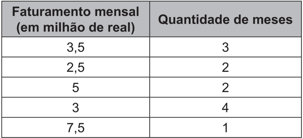 Questão 140 - ENEM 2021 - supermercados,enem