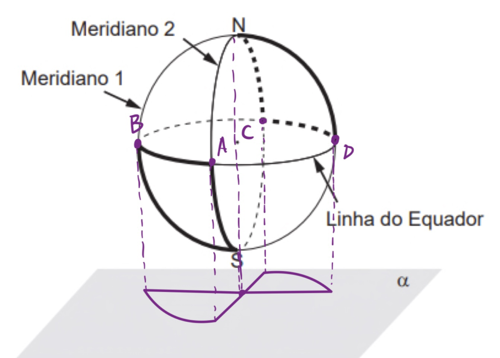 Questão 180 - ENEM 2022 - enem,globo terrestre,meridianos