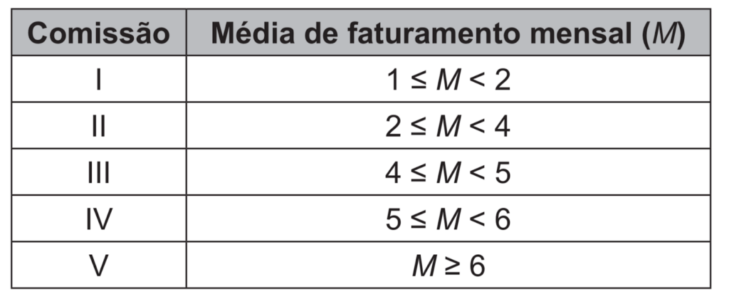 Questão 140 - ENEM 2021 - supermercados,enem