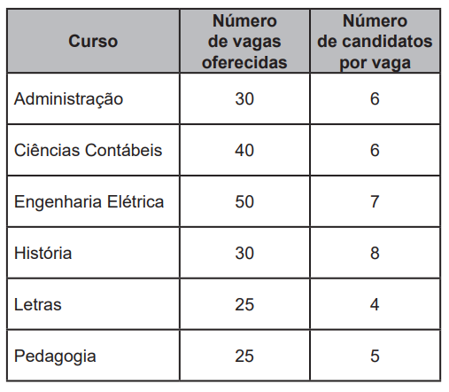 Questão 173 - ENEM 2022 - instituição,processo seletivo,cadidatos,enem