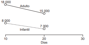 Questão 162 - ENEM 2022 - meta,roupas,enem 2022