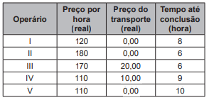 Questão 177 - ENEM 2022 - contratar,enem