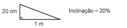 Questão 149 - ENEM 2018 - A inclinação de uma rampa é calculada da seguinte,inclinação rampa garagem residencial,enem,rampa para garagem inclinação