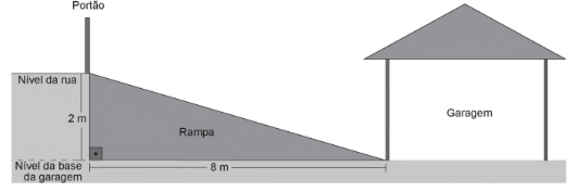 Questão 149 - ENEM 2018 - A inclinação de uma rampa é calculada da seguinte,inclinação rampa garagem residencial,enem,rampa para garagem inclinação