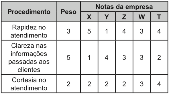 Questão 180 - ENEM 2020 - Com o objetivo de contratar,enem,Atendimento