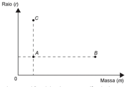 Questão 142 - ENEM 2018 - Questão 142,Matemática Básica,ENEM 2018