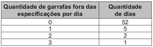 Questão 161 - ENEM 2019 - Questão 161,Estatística