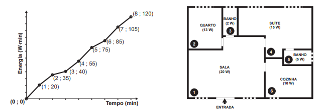 Questão 179 - ENEM 2019 - Questão 179,Matemática básica,Interpretação de gráfico