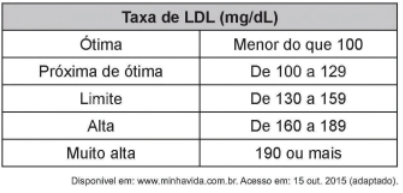 Questão 147 - ENEM 2018 - Questão 147,Matemática Básica,ENEM 2018