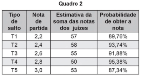 Questão 176 - ENEM 2018 - Questão 176,ENEM 2018,Matemática Básica