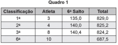 Questão 176 - ENEM 2018 - Questão 176,ENEM 2018,Matemática Básica