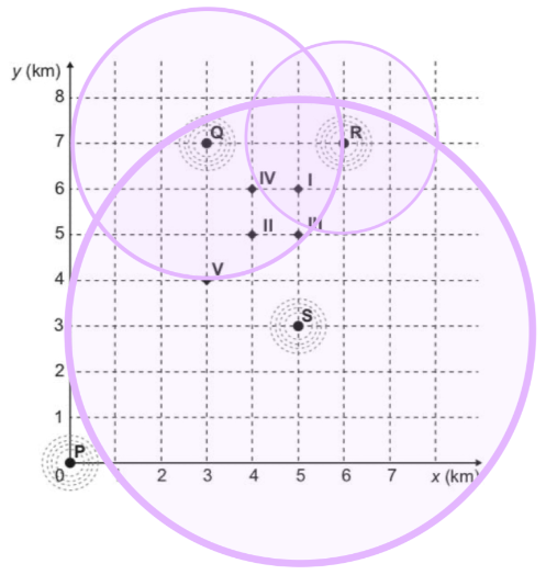 Questão 169 - ENEM 2019 - Questão 169,Geometria Analítica