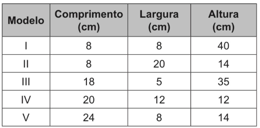 Questão 140 - ENEM 2018 - Questão 140,Geometria Espacial,ENEM 2018