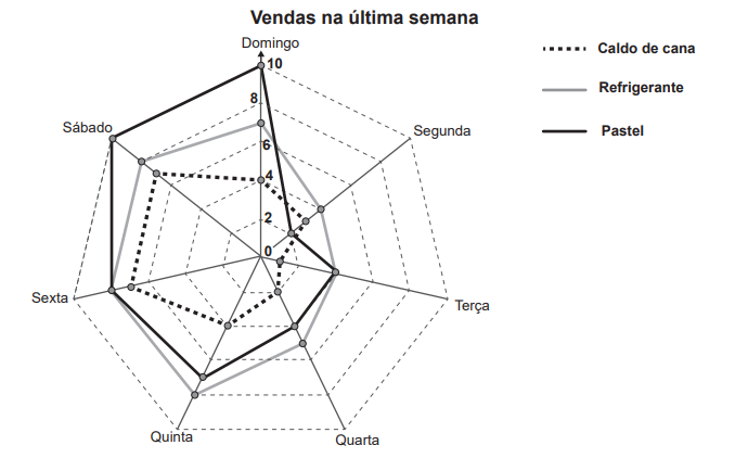 Questão 178 - ENEM 2019 - Questão 178,Sistemas de Equações,Enem Questão 178 - ENEM 2019 - Questão 178,Sistemas de Equações,Enem