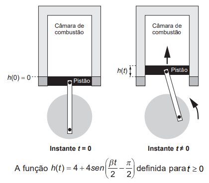 Questão 177 - ENEM 2019 - Questão 177,Trigonometria