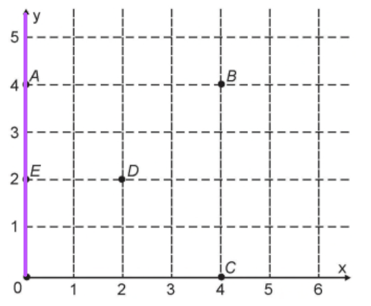 Questão 138 - ENEM 2018 - Questão 138,Geometria Analítica,ENEM 2018