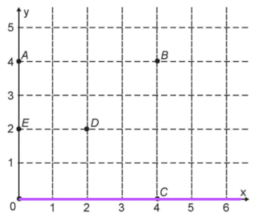 Questão 138 - ENEM 2018 - Questão 138,Geometria Analítica,ENEM 2018