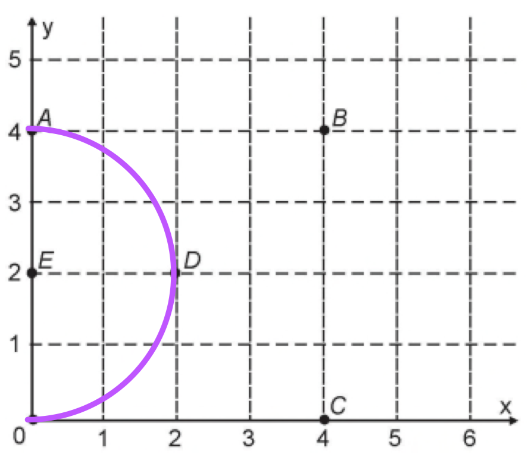 Questão 138 - ENEM 2018 - Questão 138,Geometria Analítica,ENEM 2018