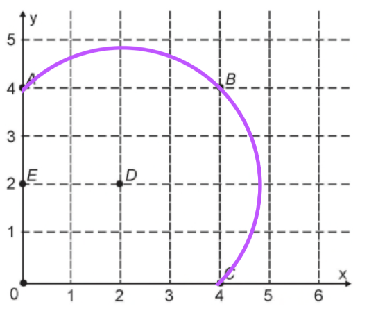 Questão 138 - ENEM 2018 - Questão 138,Geometria Analítica,ENEM 2018