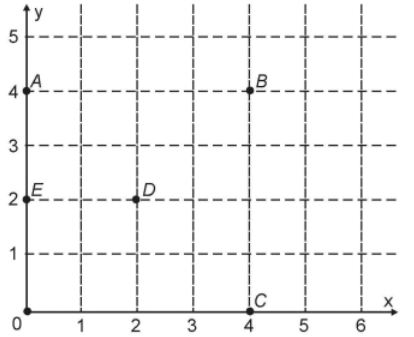 Questão 138 - ENEM 2018 - Questão 138,Geometria Analítica,ENEM 2018