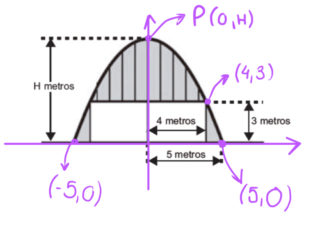 Questão 168 - ENEM 2017 - Questão 168,Geometria Analítica,Igreja de São Francisco de Assis