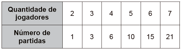 Questão 178 - ENEM 2017 - Questão 178,Análise Combinatória