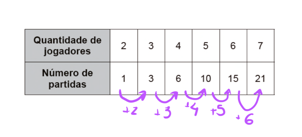 Questão 178 - ENEM 2017 - Questão 178,Análise Combinatória