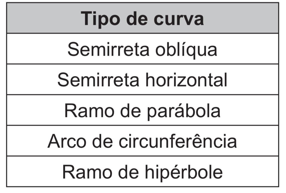 Questão 162 - ENEM 2017 - Questão 162,Geometria Analítica