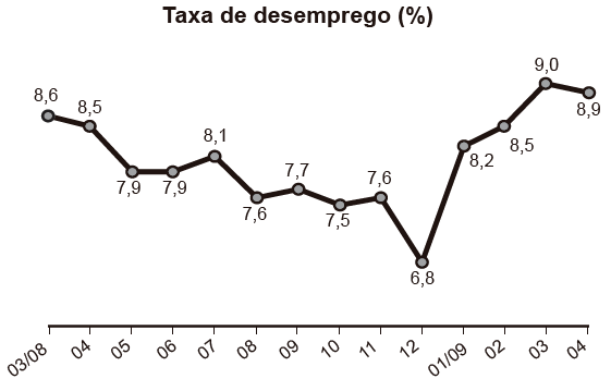 Questão 174 - ENEM 2017 - Questão 174,Estatística