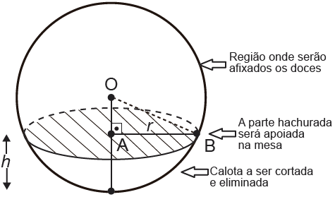 Questão 167 - ENEM 2017 - Questão 167,Geometria Espacial,ESFERA