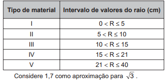 Questão 156 - ENEM 2017 - Questão 156,Trigonometria