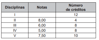 Questão 151 - ENEM 2017 - Questão 151,Estatística