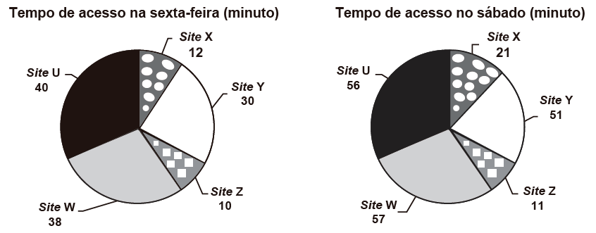 Questão 169 - ENEM 2017 - Questão 169,Interpretação de Gráfico