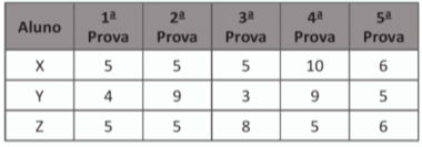 Questão 155 - ENEM 2017 - Questão 155,Estatística