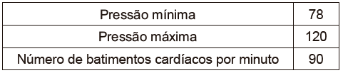 Questão 166 - ENEM 2017 - Questão 166,Função Trigonométrica,SENO,COSSENO