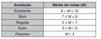 Como calcular quando a nota é conceito?? A, B, C, D, Ótimo, Bom, Regular --  25 