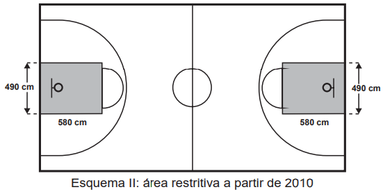 Questão 144 - ENEM 2015 - Questão 144,Geometria Plana,quadra de basquete,trapézios em cinza