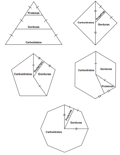 Questão 153 - ENEM 2015 - Questão 153,Geometria Plana,Para uma alimentação saudável