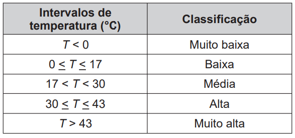 Questão 174 - ENEM 2015 - Questão 174,Função de 2o grau