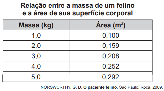 Questão 177 - ENEM 2015 - Questão 177,Matemática Básica