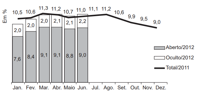 Questão 136 - ENEM 2014 - Questão 136,Interpretação de Gráficos,2014