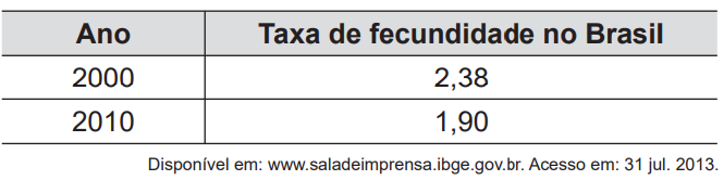 Questão 137 - ENEM 2014 - Questão 137,Razão e Proporção