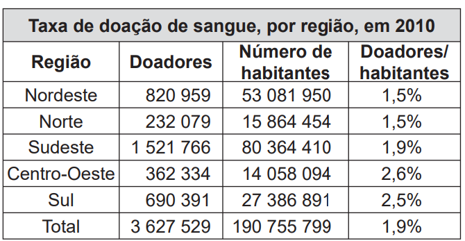 Questão 138 - ENEM 2014 - Questão 138,Matemática Básica