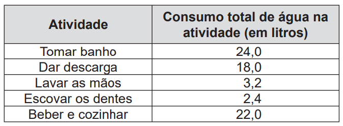 Questão 140 - ENEM 2014 - Questão 140,Porcentagem