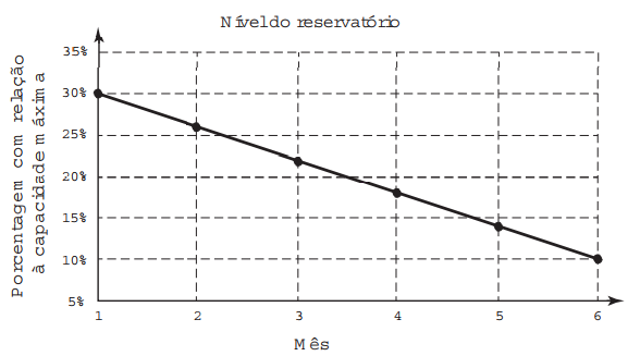 Questão 158 - ENEM 2016 - Questão 158,Razão e proporção