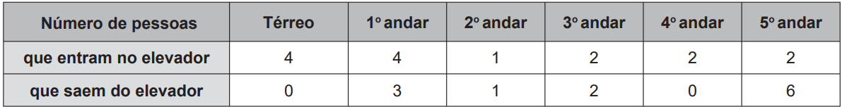 Questão 170 - ENEM 2016 - Questão 170,MODA