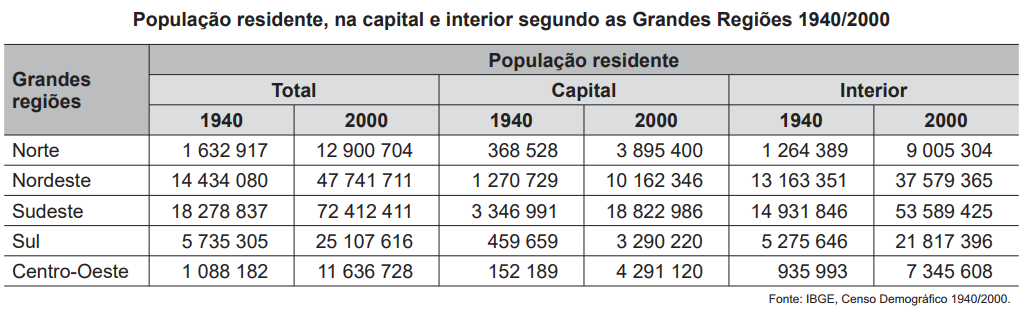 Questão 171 - ENEM 2016 - Questão 171,Razão e Proporção