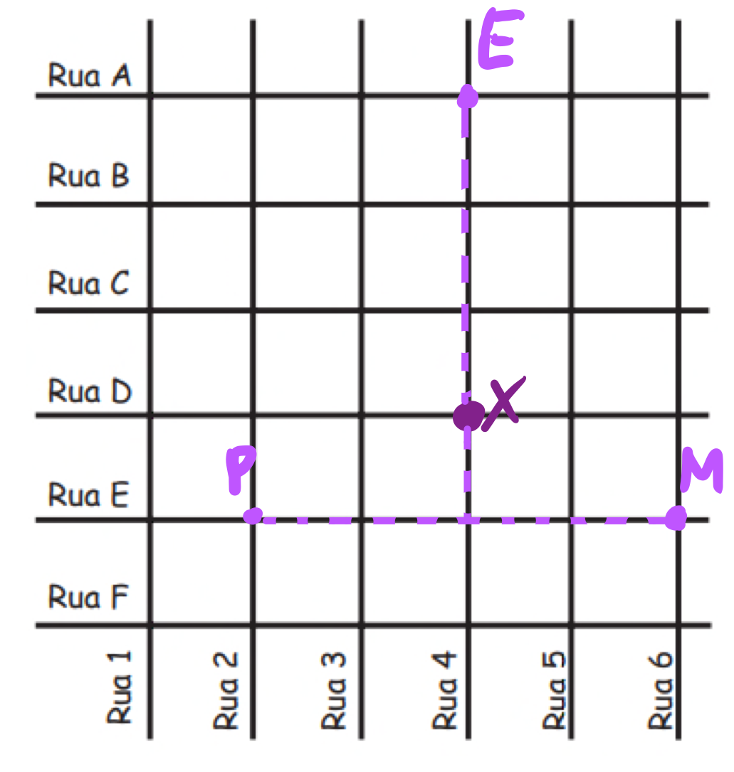 Questão 142 - ENEM 2016 - Questão 142,Geometria Analítica