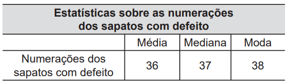 Questão 157 - ENEM 2014 - Questão 157,Estatística